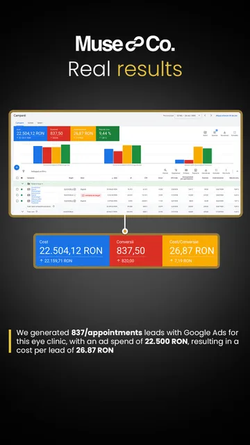 Campaign results 7